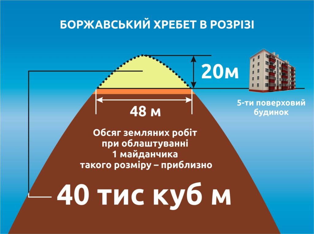 Врятуй Боржаву