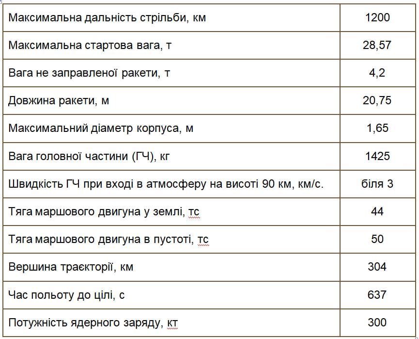 Ядерное Закарпатье