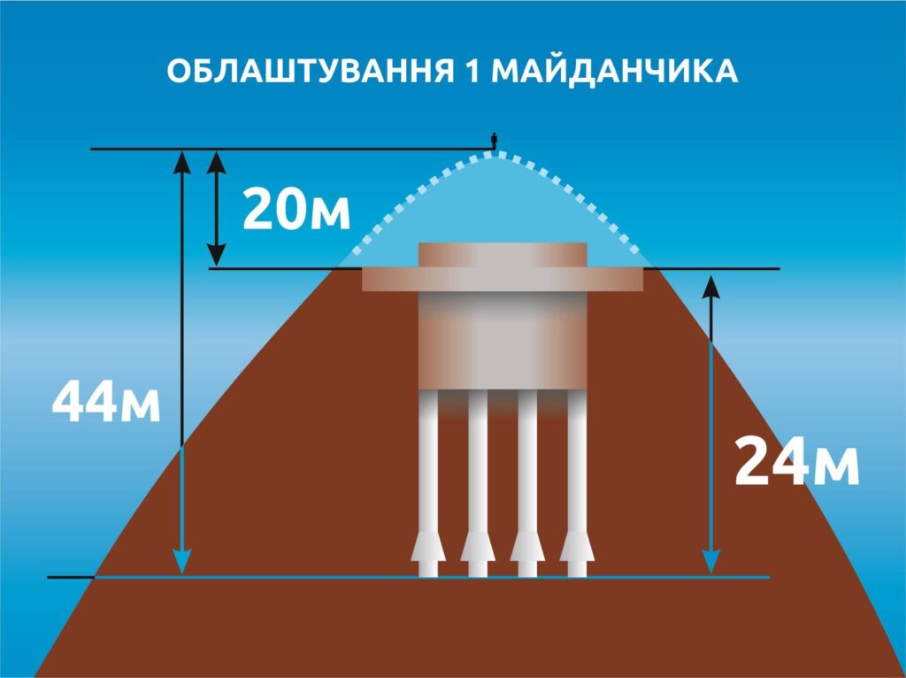 Врятуй Боржаву