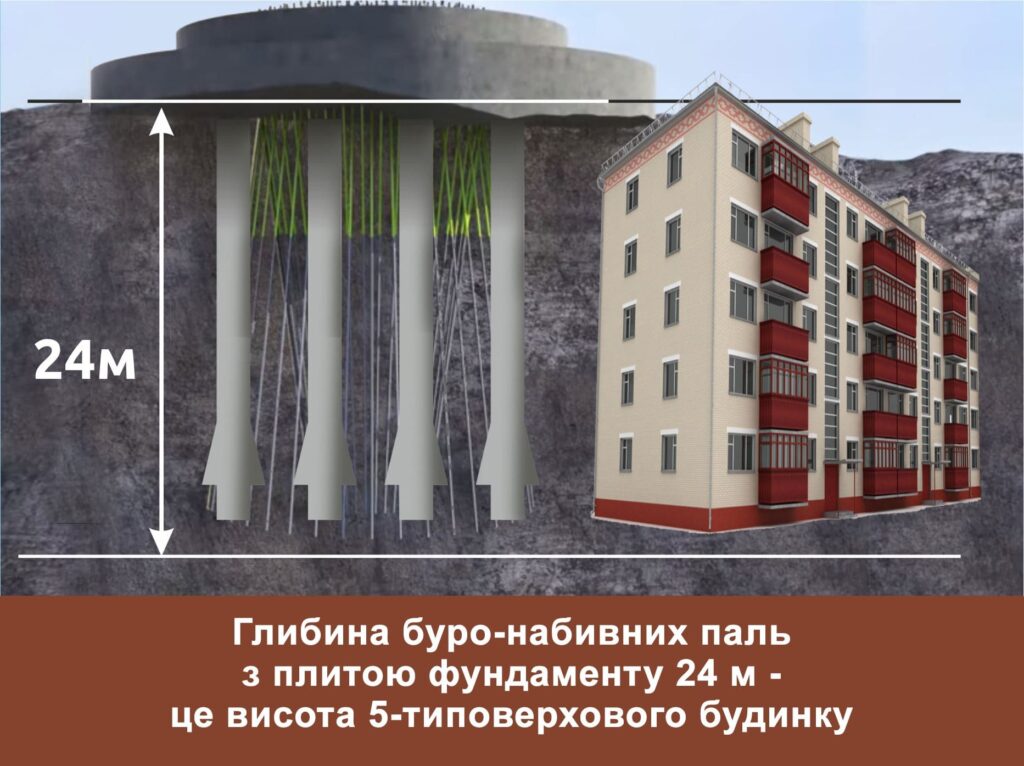 Врятуй Боржаву